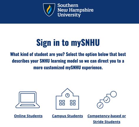 mysnhu.edu login|my snhu edu brightspace.